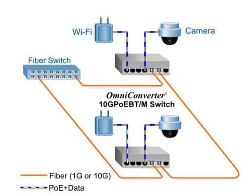 Dasiy Chain Application 3160 10gpoebt m