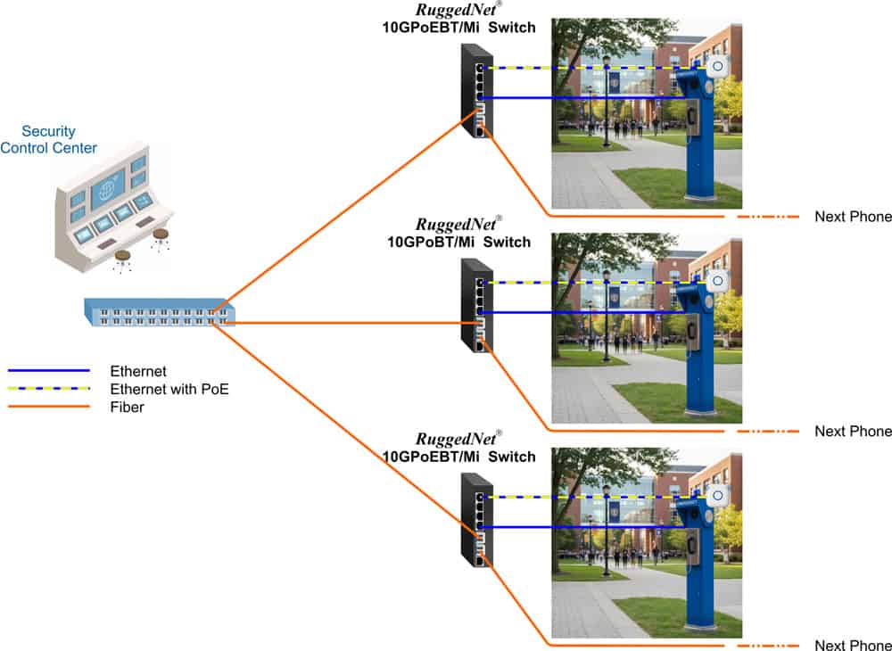 Blue Phone App Case Study