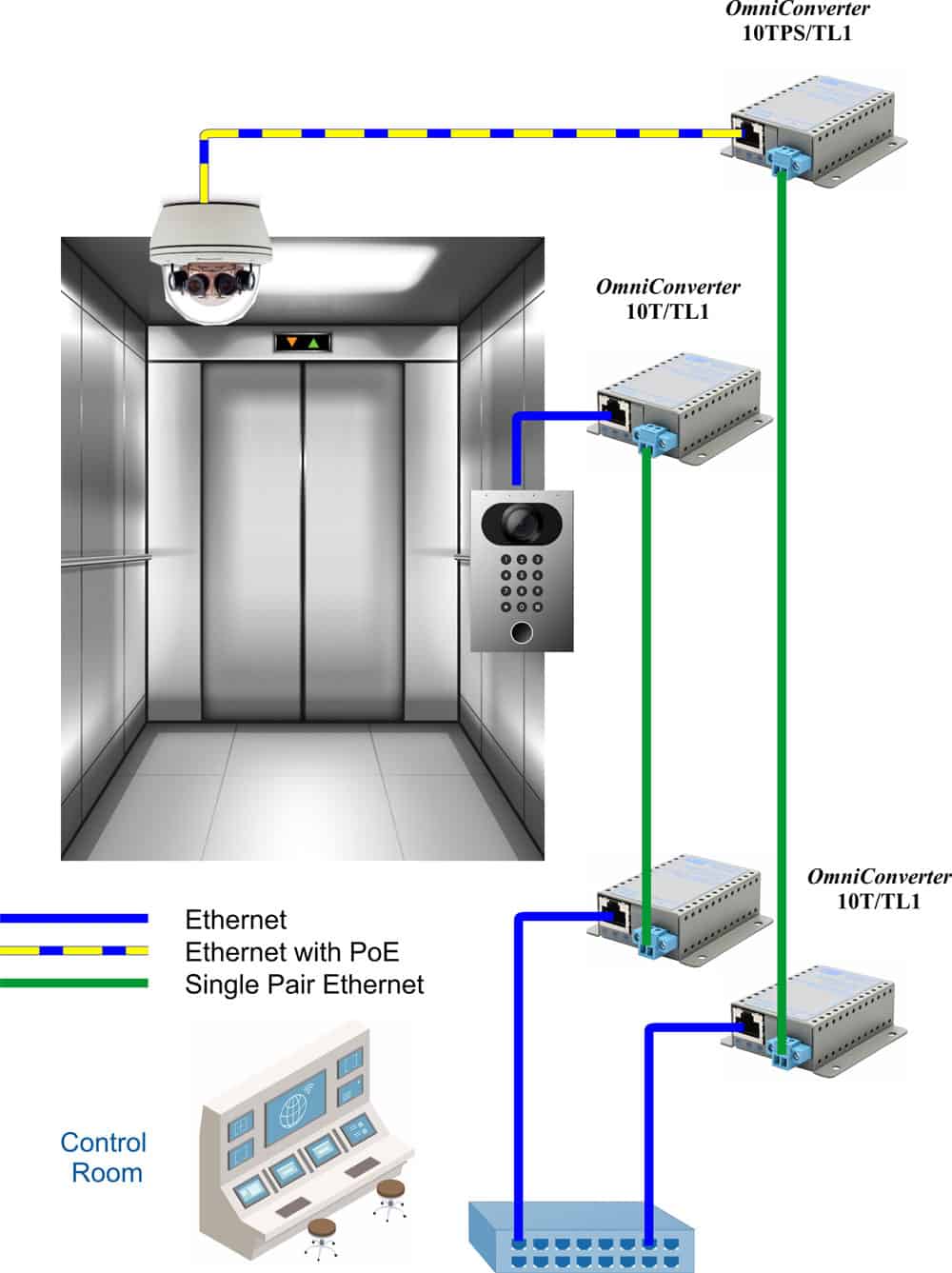 Elevator App Case Study