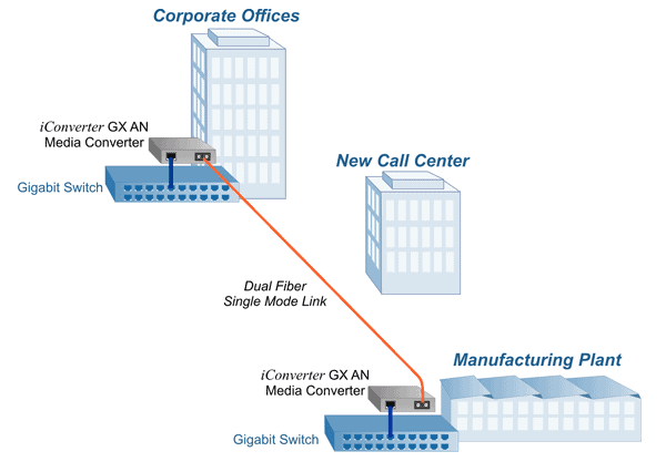 CWDM with Add and Drop