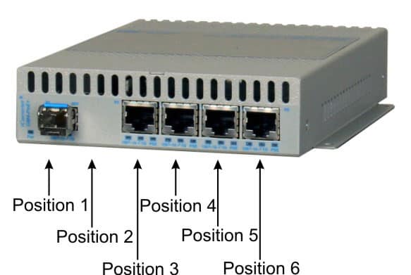 Port Position gm4 poe