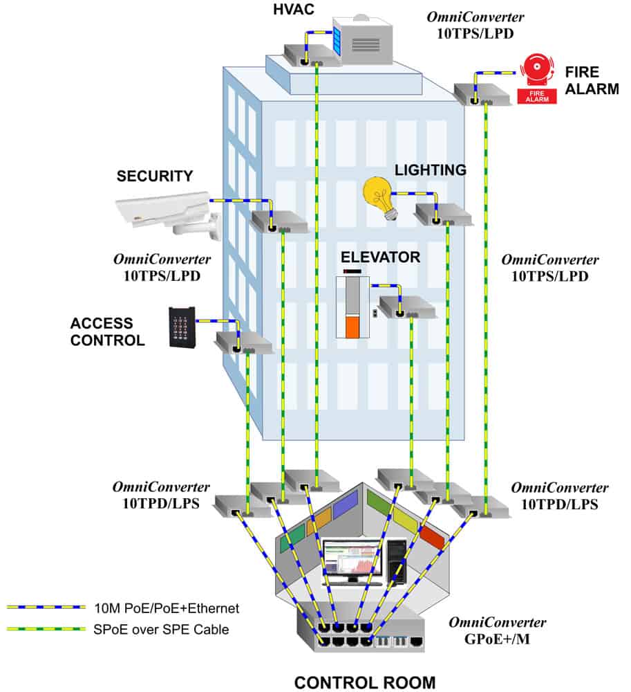 10T T1L SPoE Building Automation App