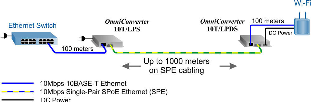 10T T1L Splitter WiFi App
