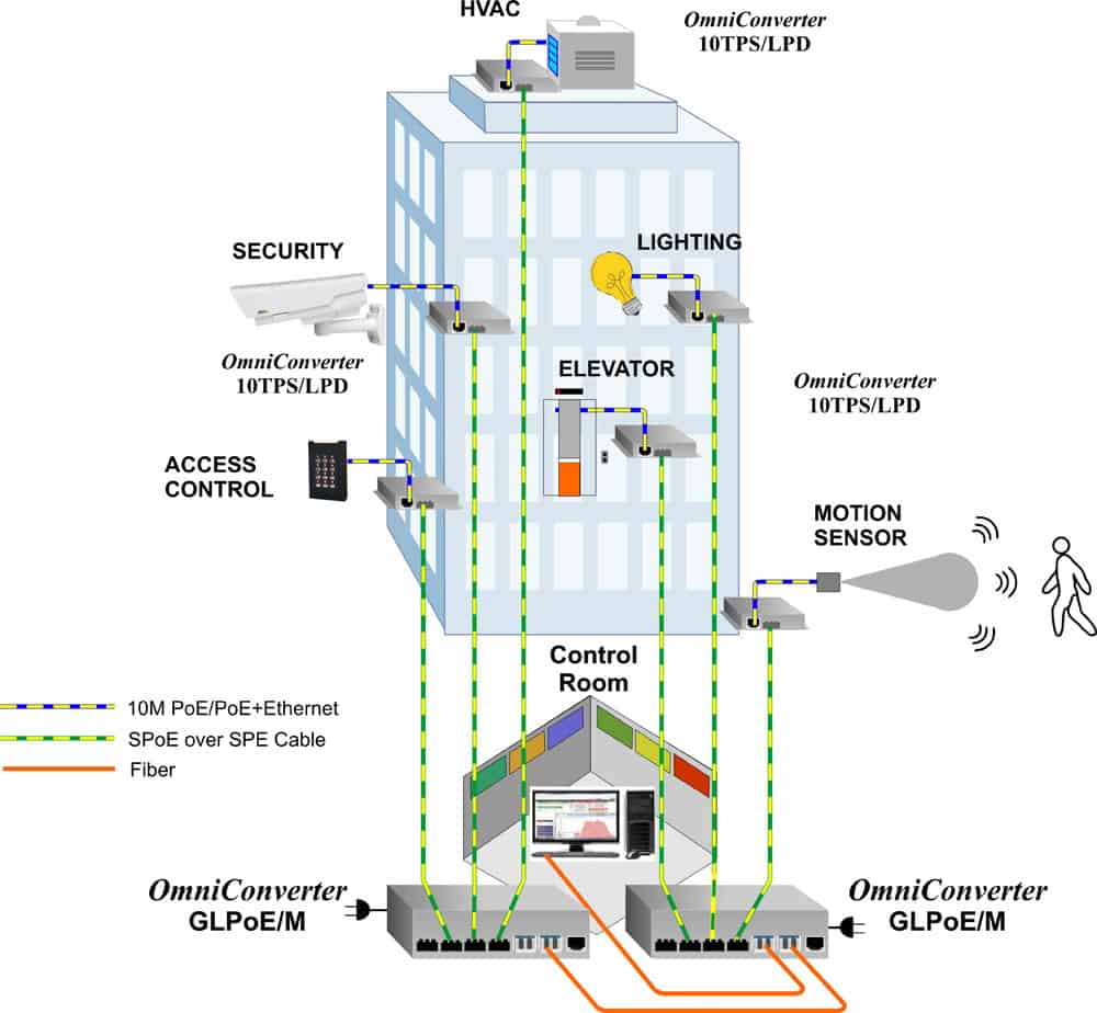 Dual Device App GLPoE Sx