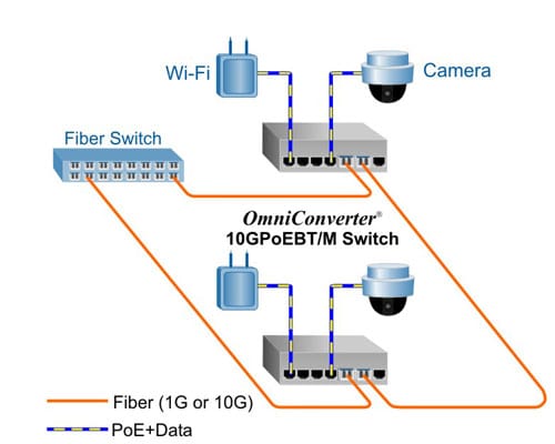 Dasiy Chain Application 3160 10gpoebt m