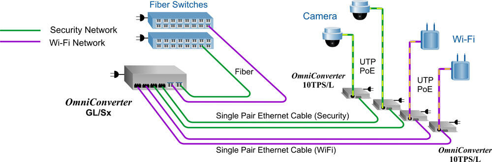 Dual Device App gl sx
