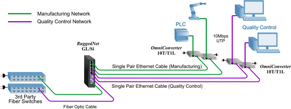Dual Device Mode App GL Si
