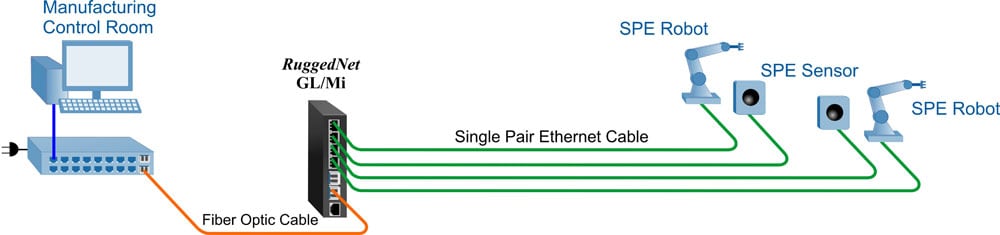Manufacturing SPE App GL Mi