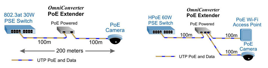 PoE Extender 200 2Xmeters